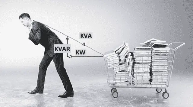 power factor analogy