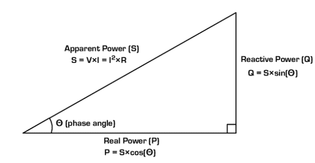 power triangle (1)