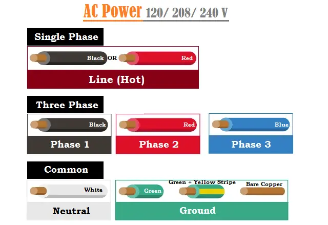 wire color code isolation transformer single secondary color code