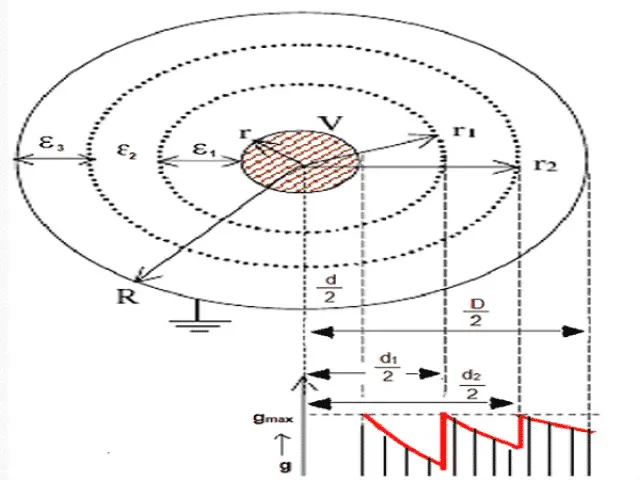 Capacitance Grading (2)