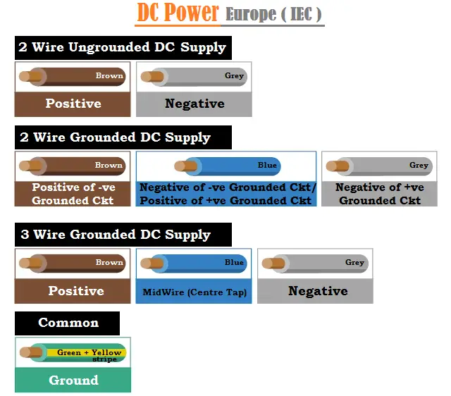 Us Electrical Wire Color Code Chart Pdf
