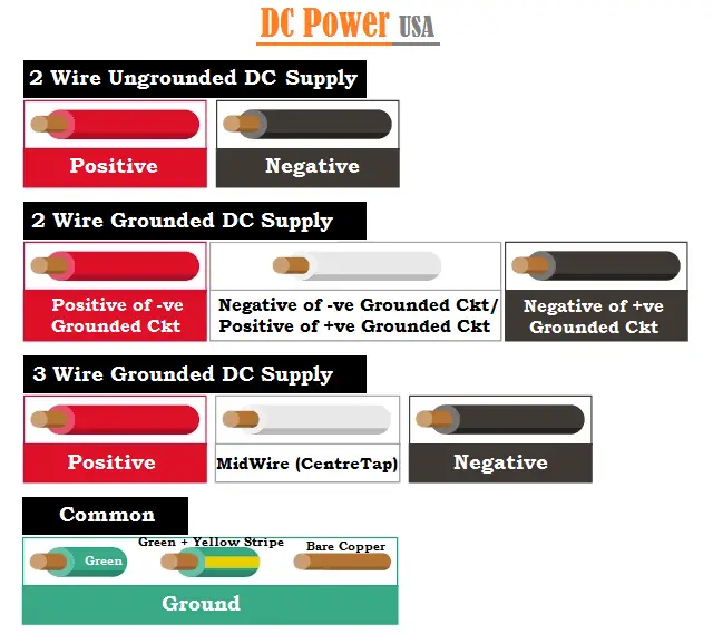 Electrical Wire Color Chart