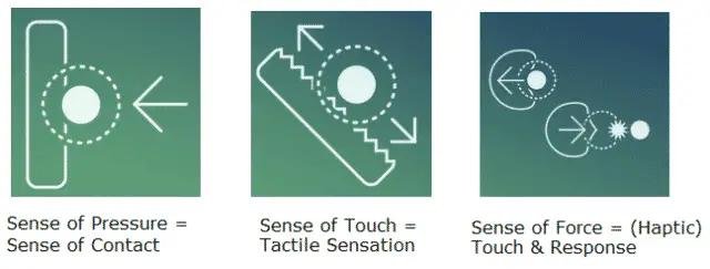 Haptic Technology