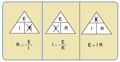 Ohms Law - Voltage, Current & Resistance Relation, When Not Applicable