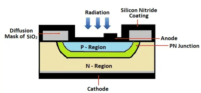 Optoelectronics - Optoelectronic Devices, Applications & Future Prospects