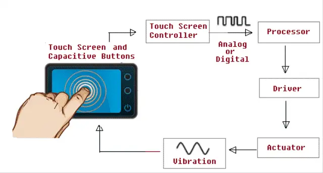 Typical Haptic System (2)