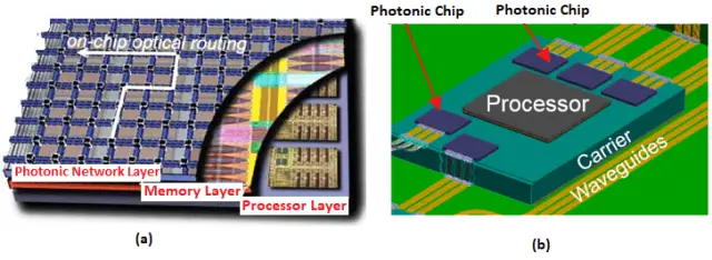 home/digital technology/optical computer – components, working