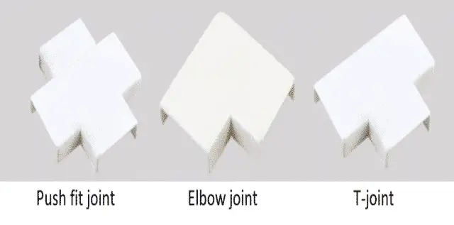 Types of Joints Used in Casing Capping