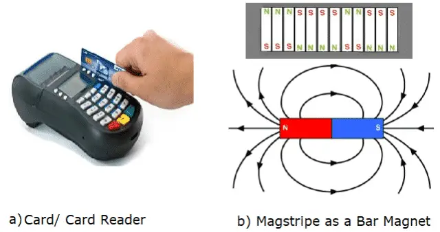 Electronic Card Swiping System Based on Electromagnetic Induction Theory