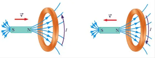 Illustration of Lenz's Law