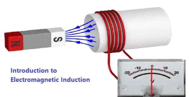 Electromagnetic Induction - Theory, Application, Advantage ...