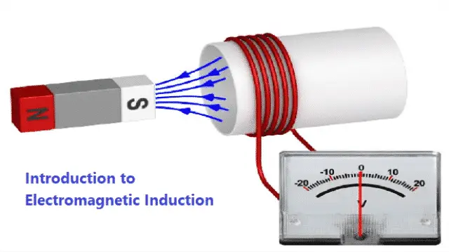 Electromagnetic Induction - Theory, Application, Advantage, Disadvantage