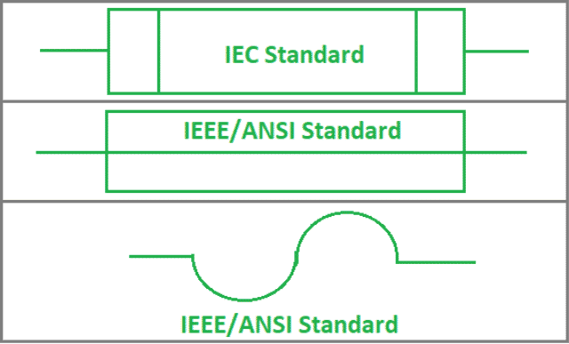 Symbolic Representation of a Fuse
