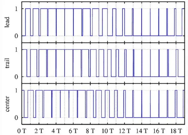 Types of Pulse Width Modulation (1)