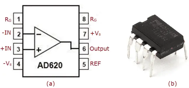 (a) Pin Configuration (b) AD620 In-Amp Physical View