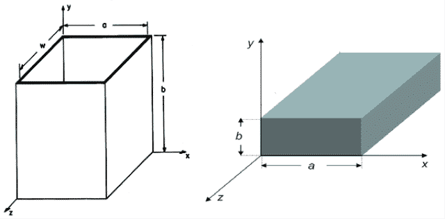 Cross-Section of Rectangular Waveguide