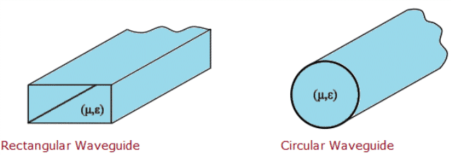 Metal Waveguides