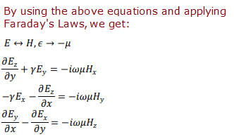 Waveguide - Classification, Modes, How It Works, Applications, Advantage