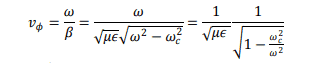 Waveguide - Classification, Modes, How It Works, Applications, Advantage