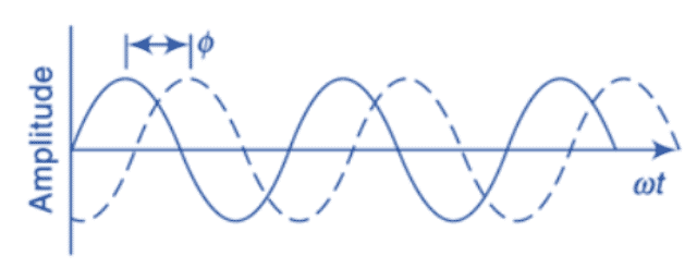 All Pass Filter Circuit Characteristics