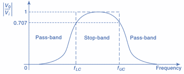 Band Stop Filter