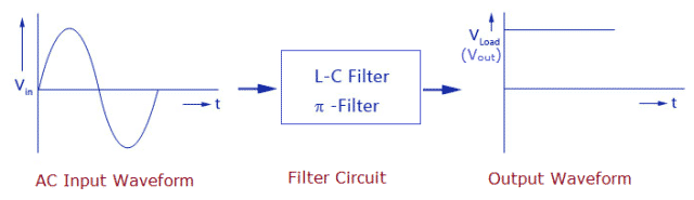 Block Diagram of Filter Circuit