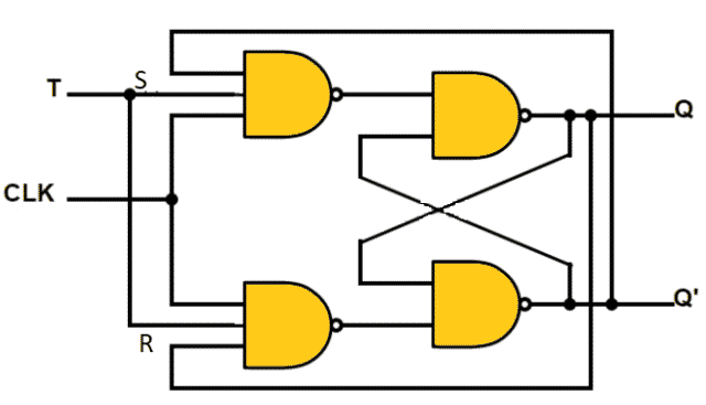 T FLIP FLOP - Construction/ Design, Working Principle and Applications