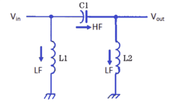 π Type High Pass Filters π Type High Pass Filters
