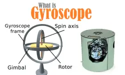 Introduction-to-Gyroscope.png