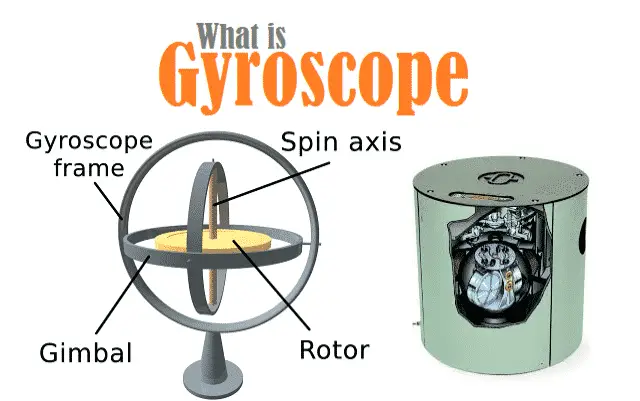 Introduction to Gyroscope
