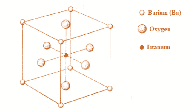 Structure of Ferro Electric Crystal (1)