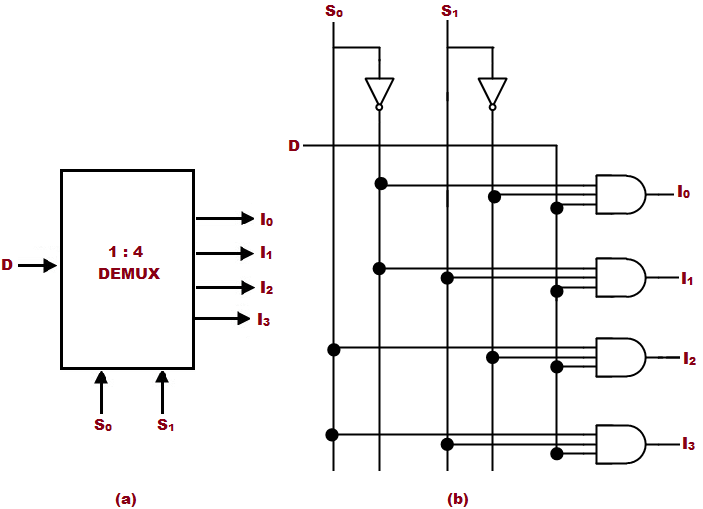 Mux And Demux Circuit Diagram