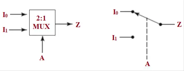 2to1 MUX