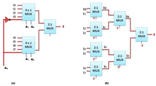 Cascading Multiplexers
