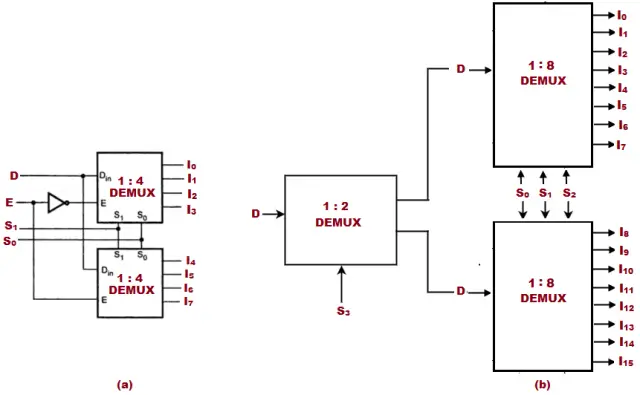 Cascading of Demux