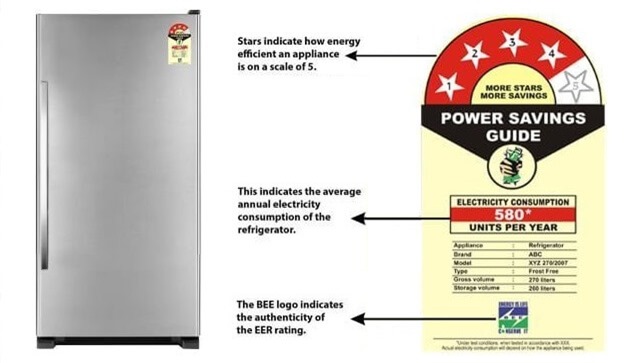Energy Star in a Refrigerator