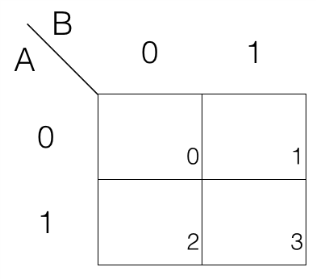K-Map