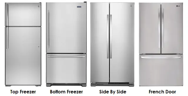 Refrigerator Buying Guide -Configurations of a Refrigerator