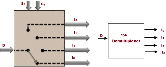 Schematic Diagram of 1 to 4 Demux