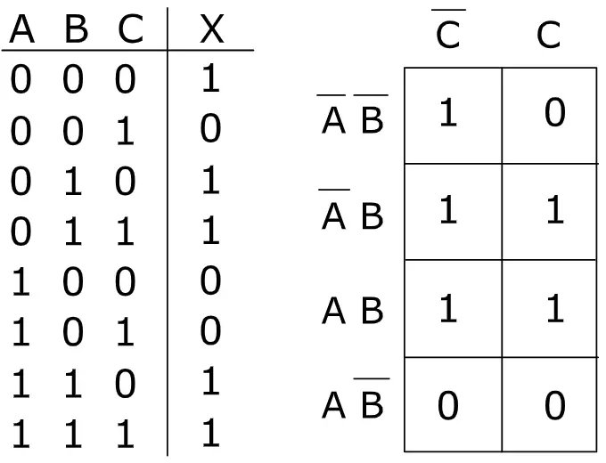 What Are The Application Of K Map