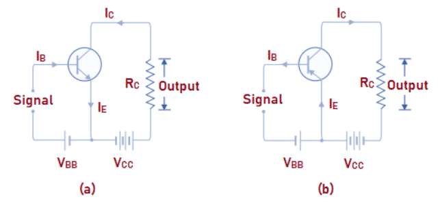 Transistor - Classification, Configuration, Applications & Advantages