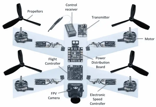 Research Needs A Historical Overview Of Drone And UAV 44 OFF