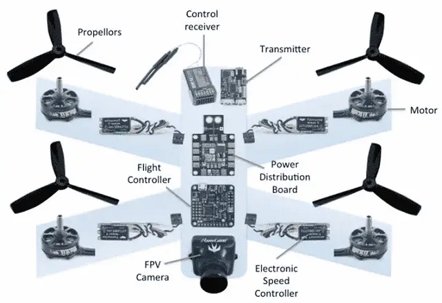 Components of Drones UAV Quadcopter