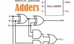 Introduction to Adders