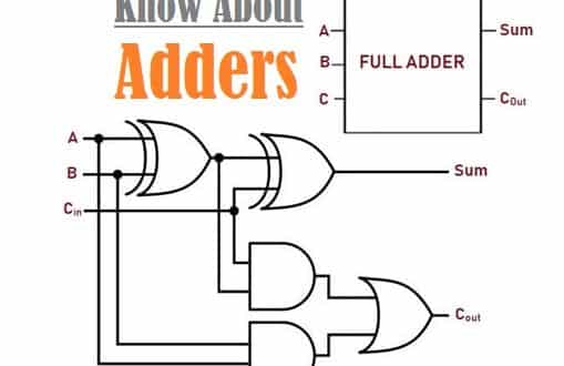 Adder - Classifications, Construction, How it Works and Applications
