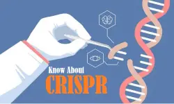 Introduction to CRISPR