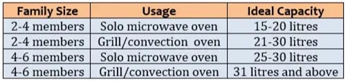 Microwave Oven Sizes