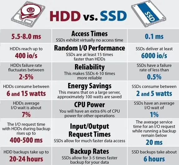 solid-state-drive-ssd-how-it-works-types-application-ssd-vs-hdd