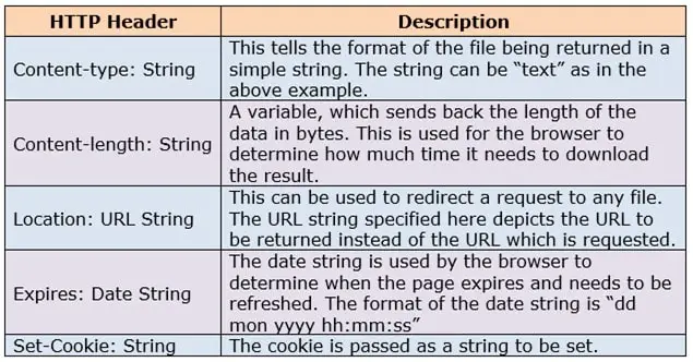 Sample Script 3