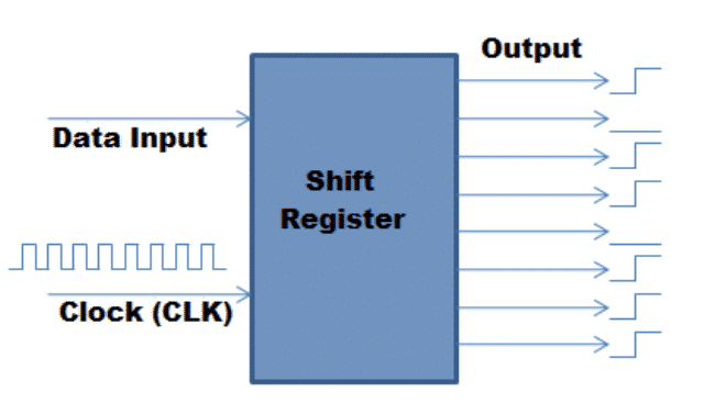 Shift Register